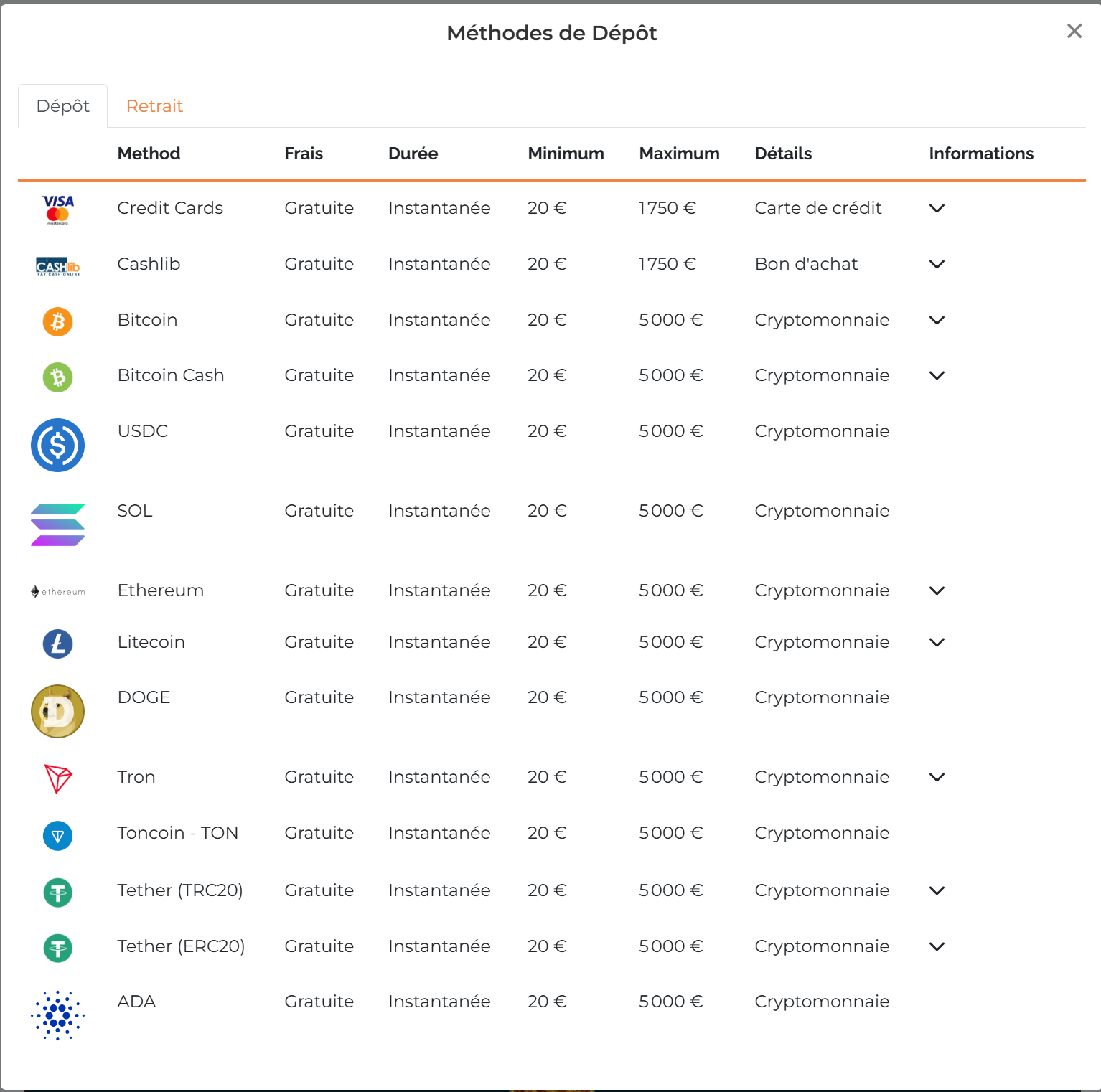 Méthodes de dépôt Alexander Casino Visa Bitcoin USDC Cashlib Skrill Neteller