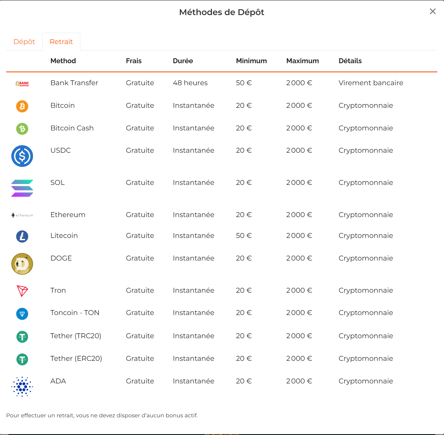 Méthodes de retrait Alexander Casino cryptomonnaies délai instantané sans frais